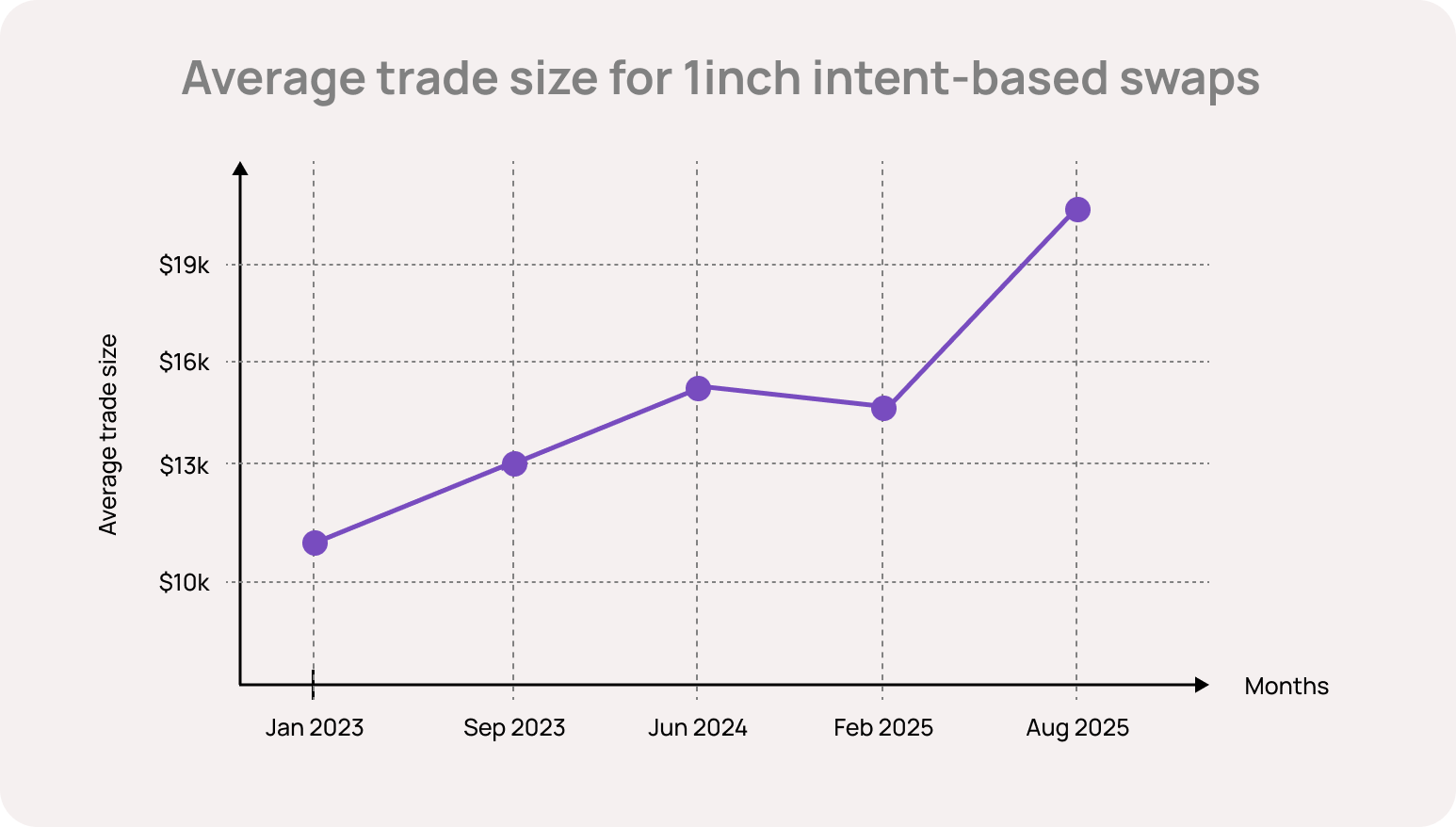 Avg trade size