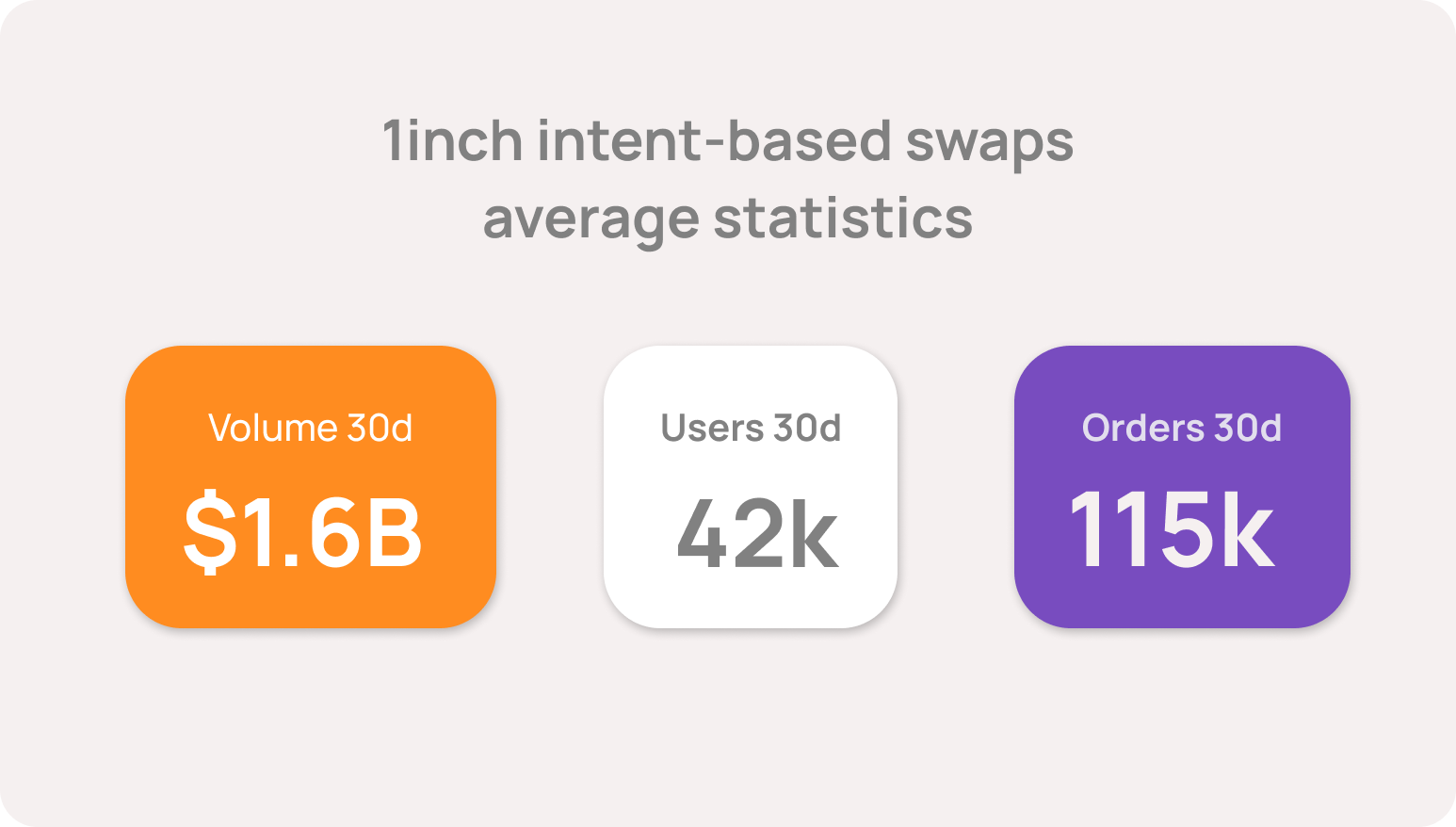 1inch intent swap stats