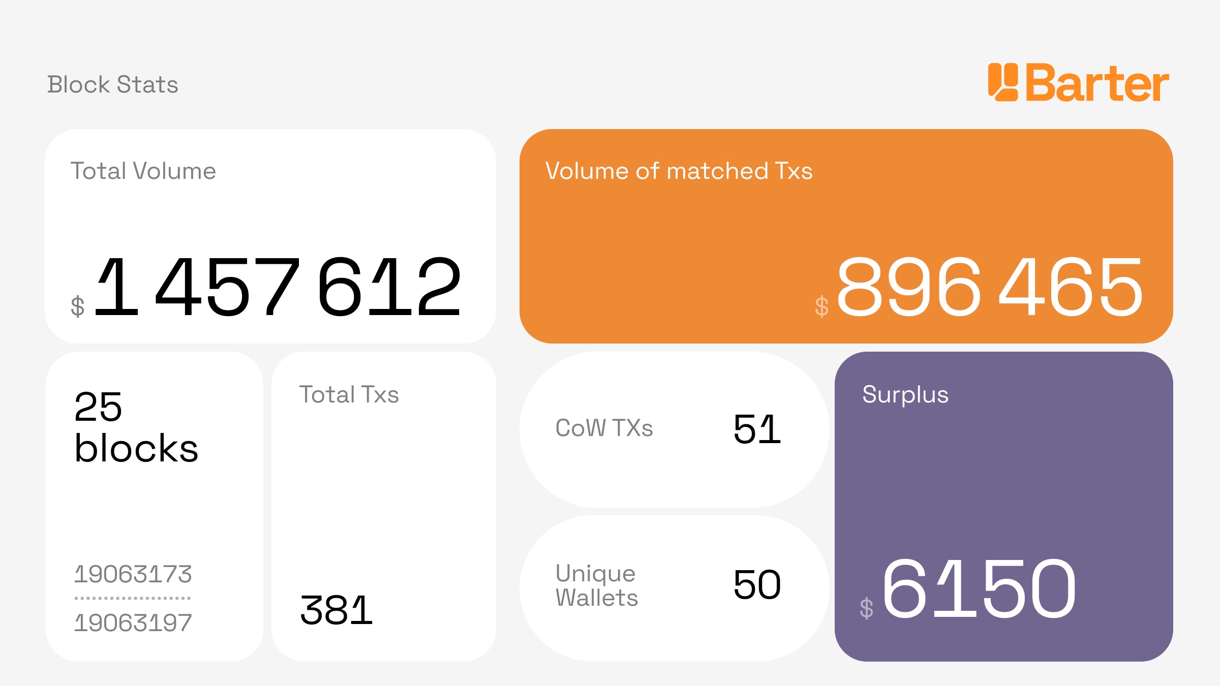 volume-statistics