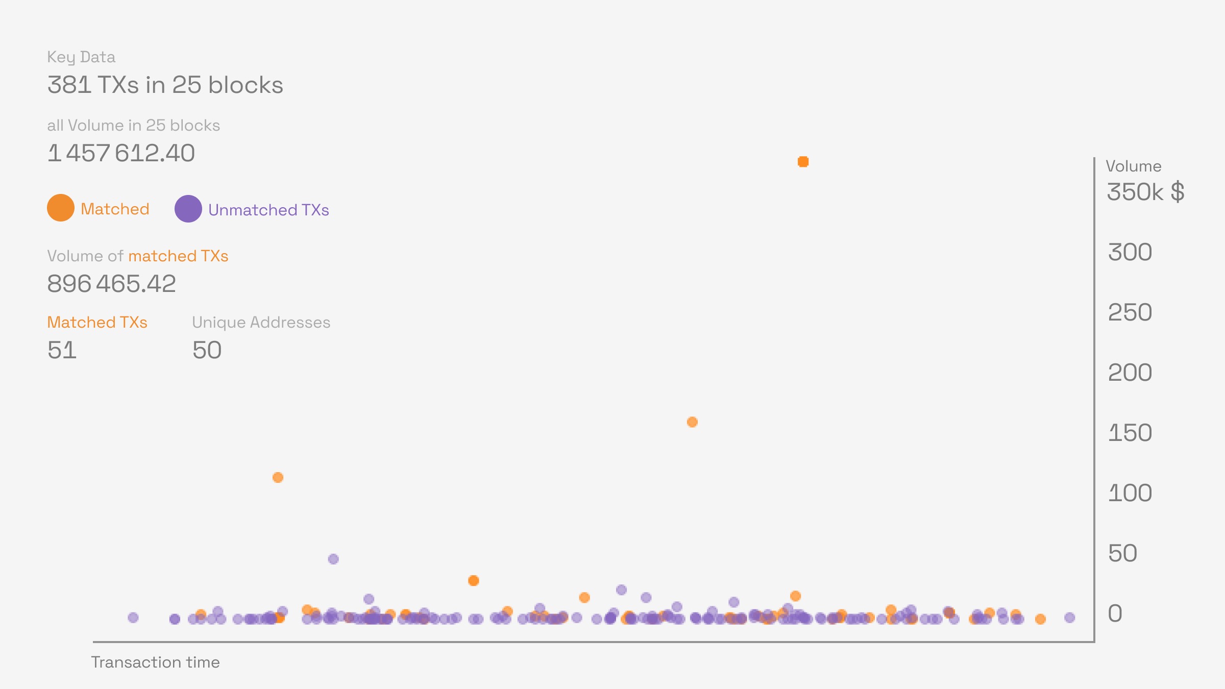 matching-statistics