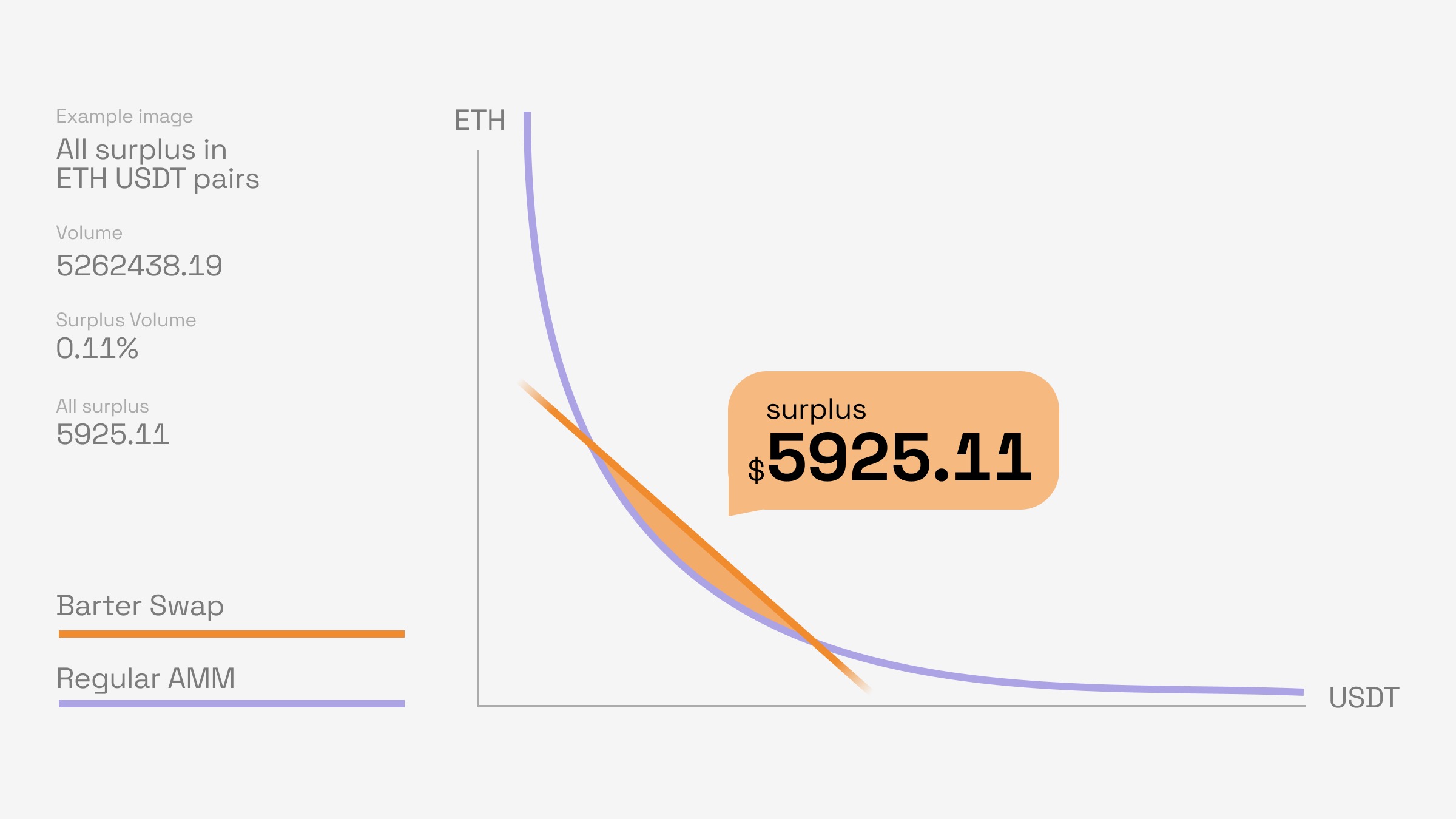 surplus