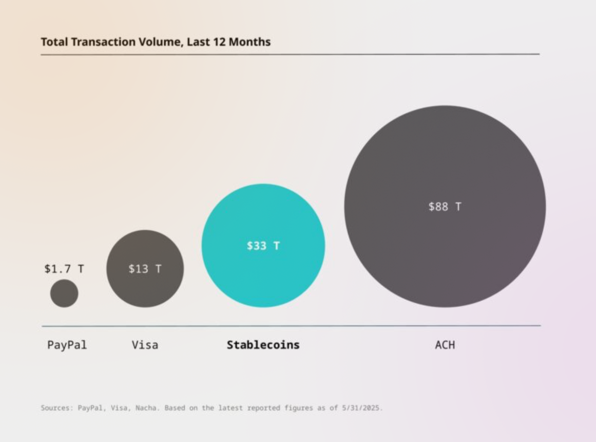 Total Transaction Volume Comparison