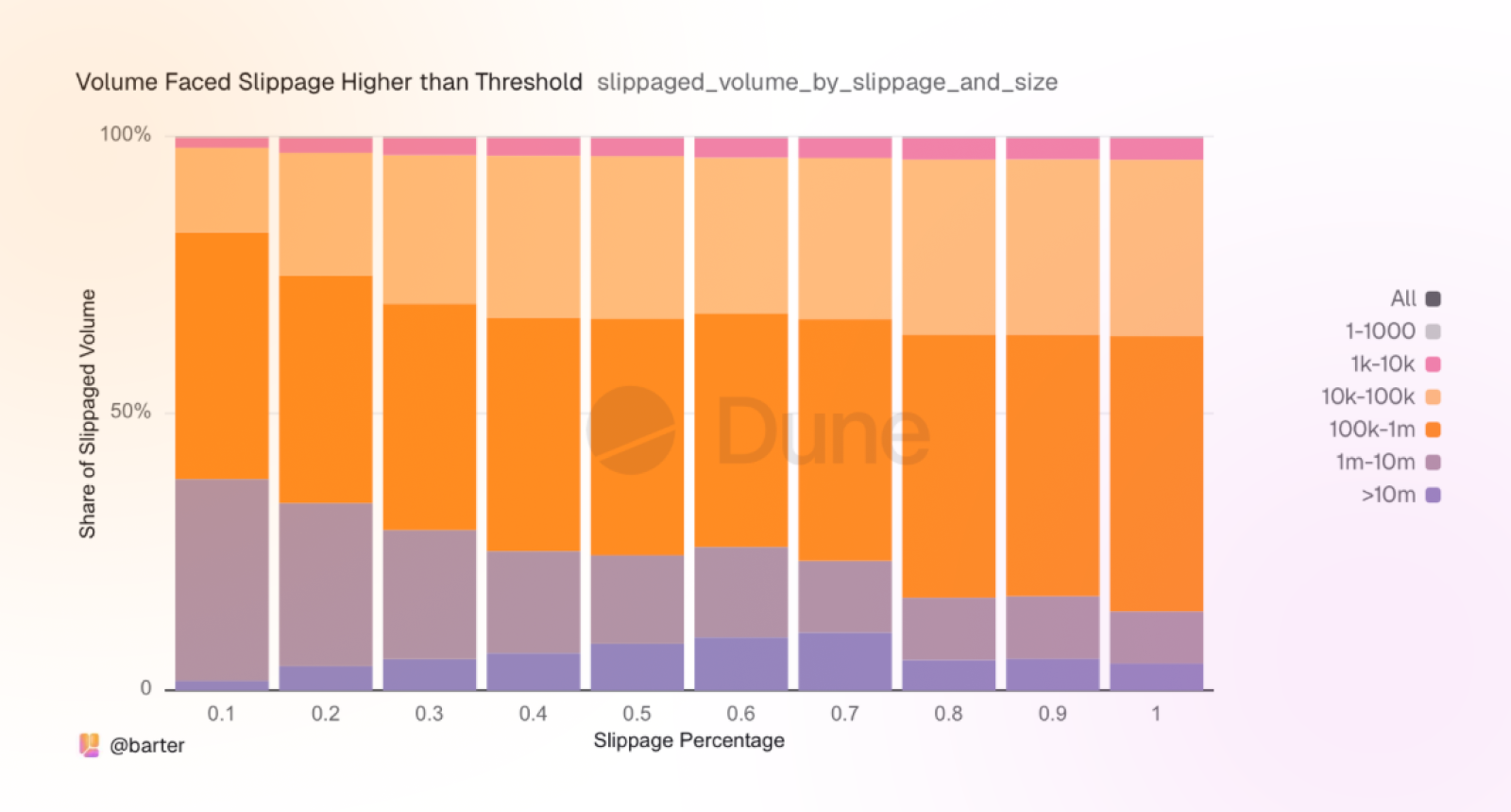 Volume Faced Slippage Higher than Threshold