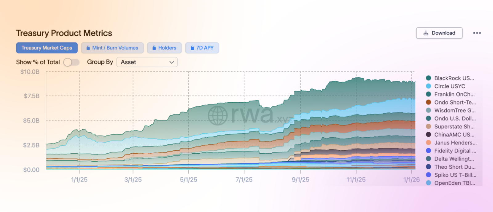 Treasury Product Metrics