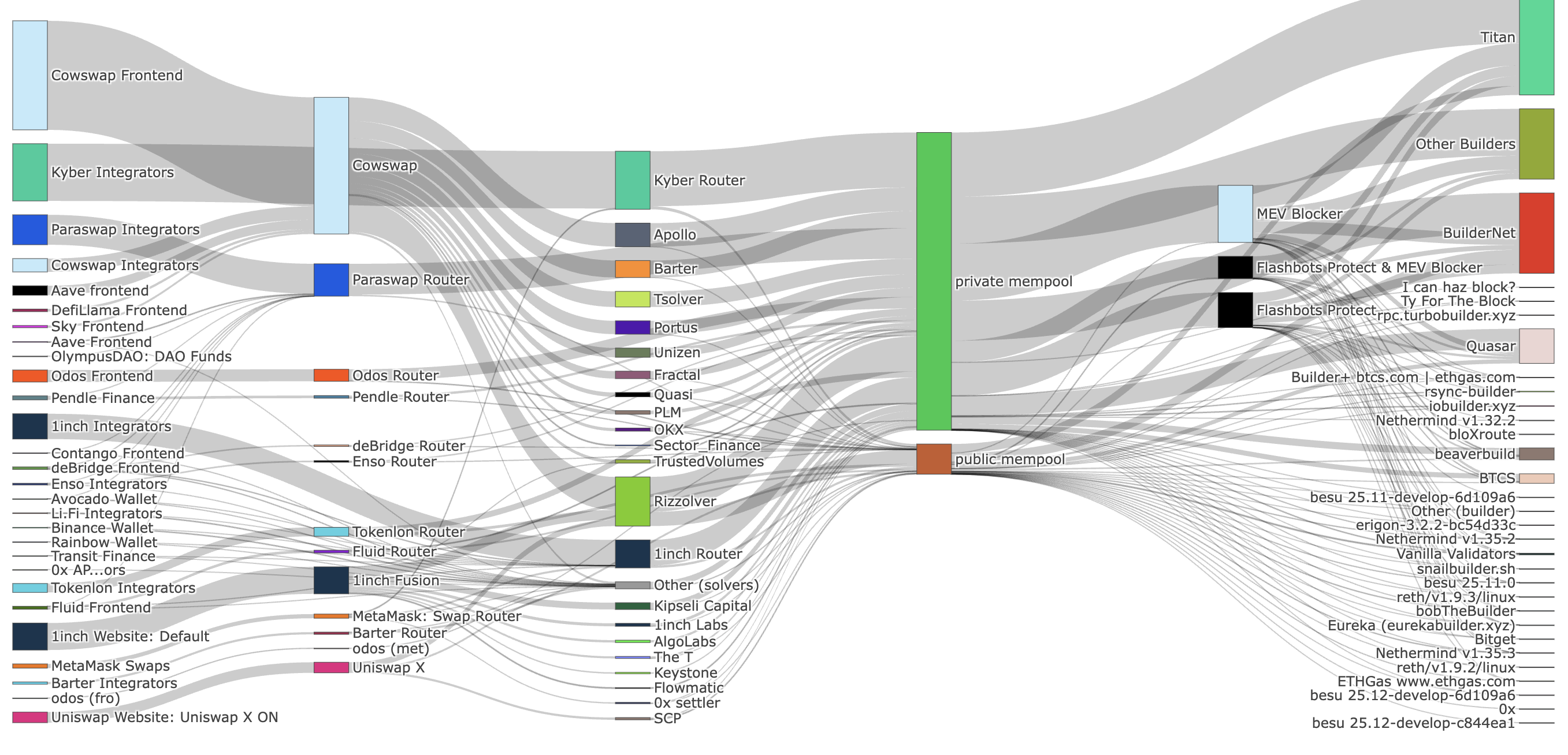 Orderflow Tracking