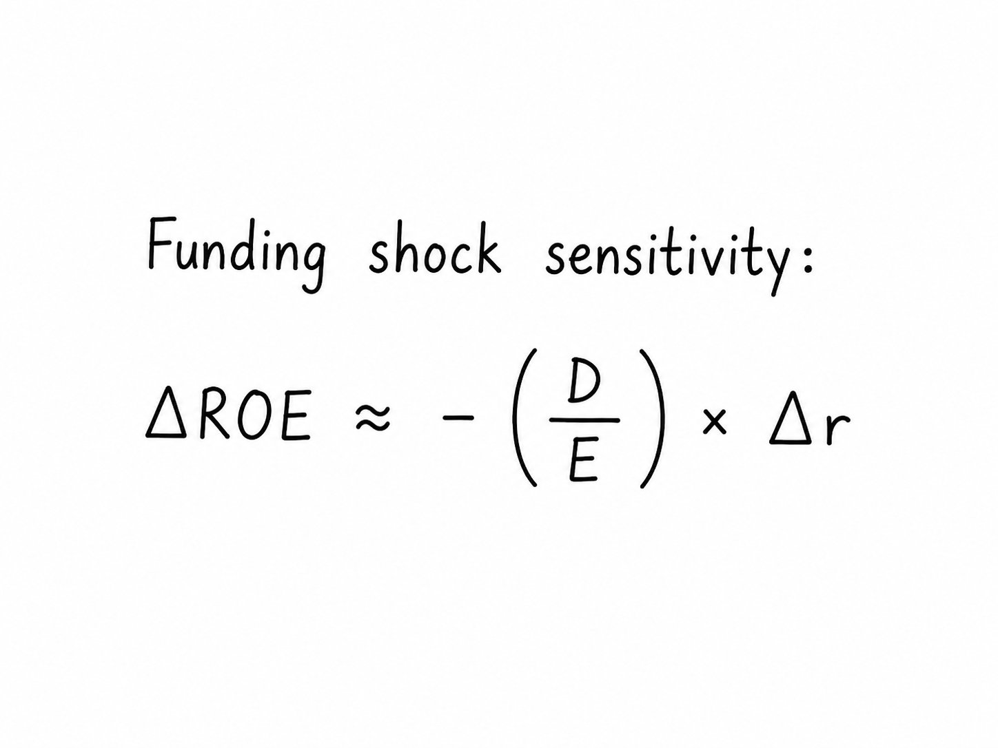 Aave ETH borrow rate spike, July 2025 — looping carry collapses.